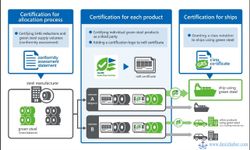 ClassNK, yeşil çelik ürünleri için üçüncü taraf sertifikasyon hizmeti başlattı