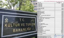 2025 Yılı Deniz Turizm Tesisleri Belge, Plaket ve Müessese Harcı Ücretleri