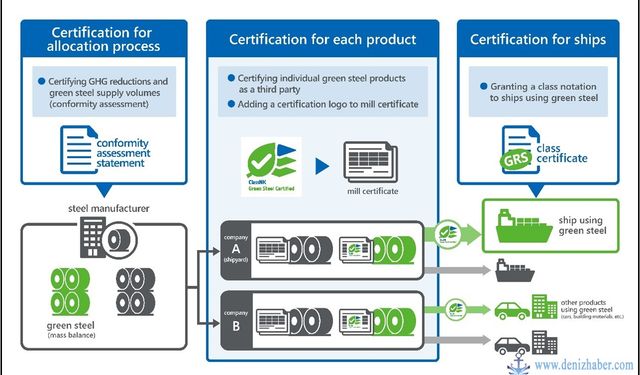 ClassNK, yeşil çelik ürünleri için üçüncü taraf sertifikasyon hizmeti başlattı