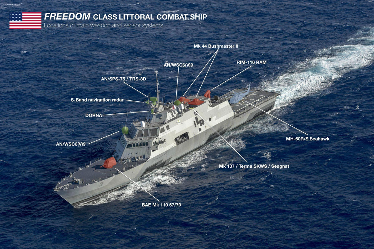 Freedom-Littoral-Combat-Ship-LCS-3