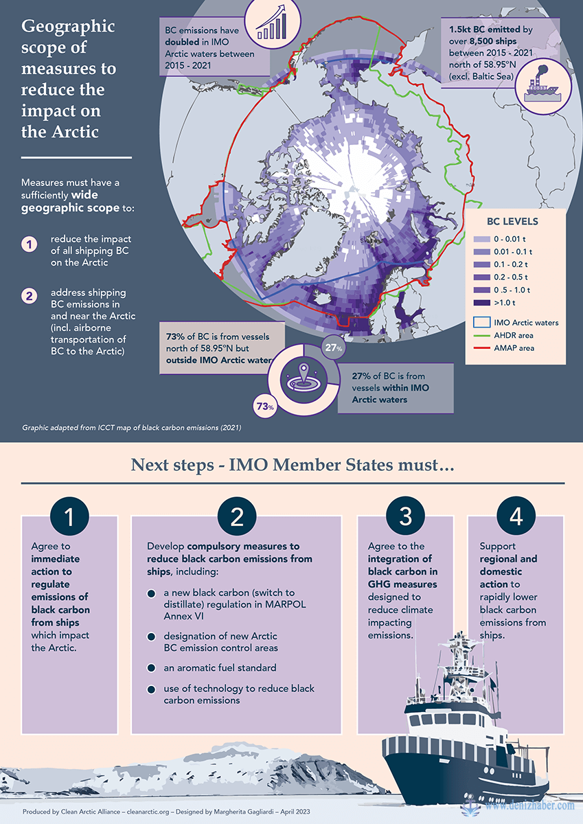 Black Carbon Infographic 2023 5 02 1200