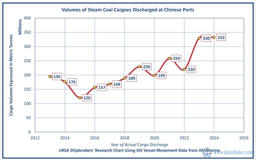 Ursa Coal 