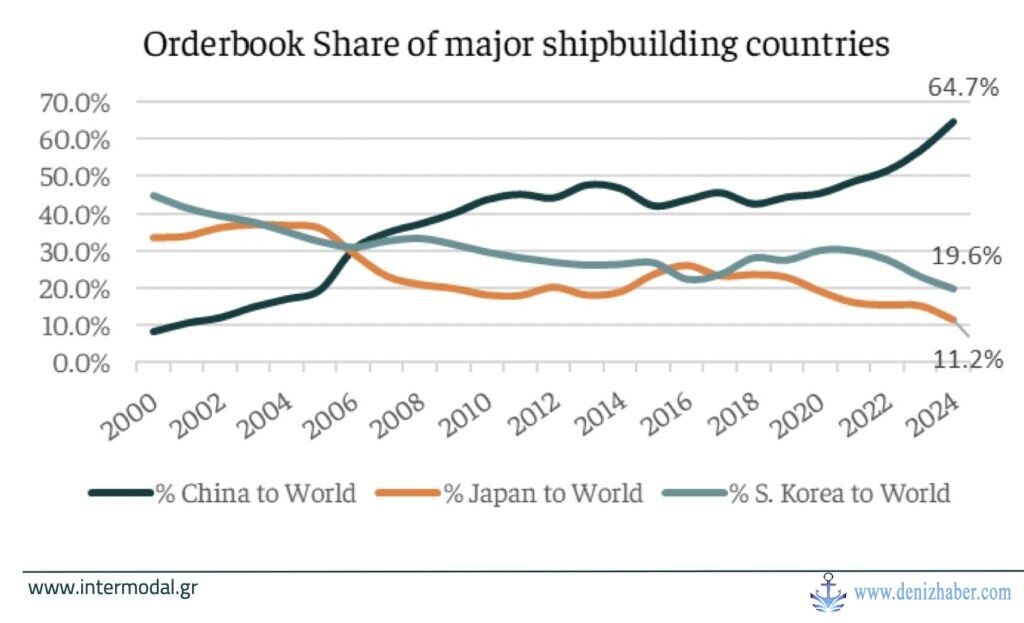 China Shipbuilding 1024X623-1