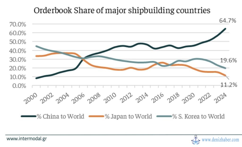 China Shipbuilding 