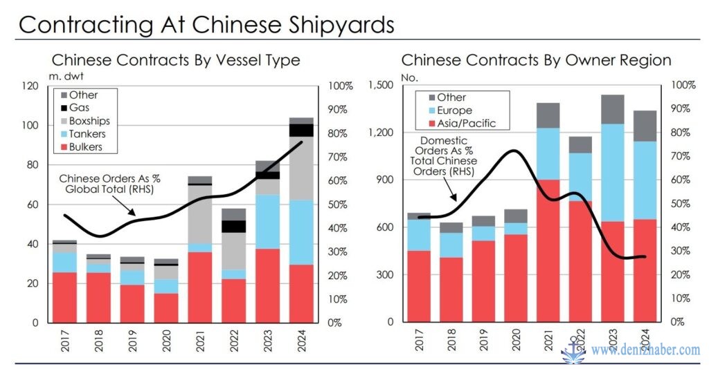 China Yards1 