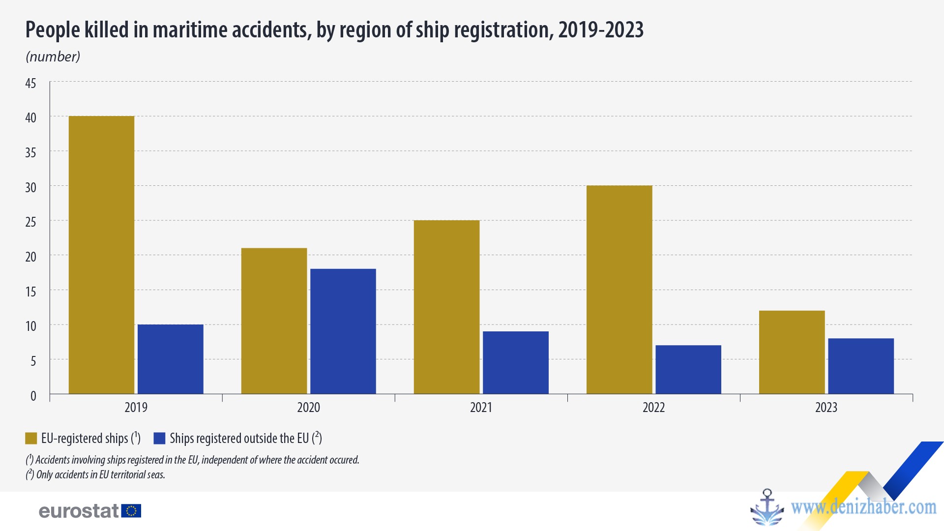 Maritime Transport Fatalities 2023